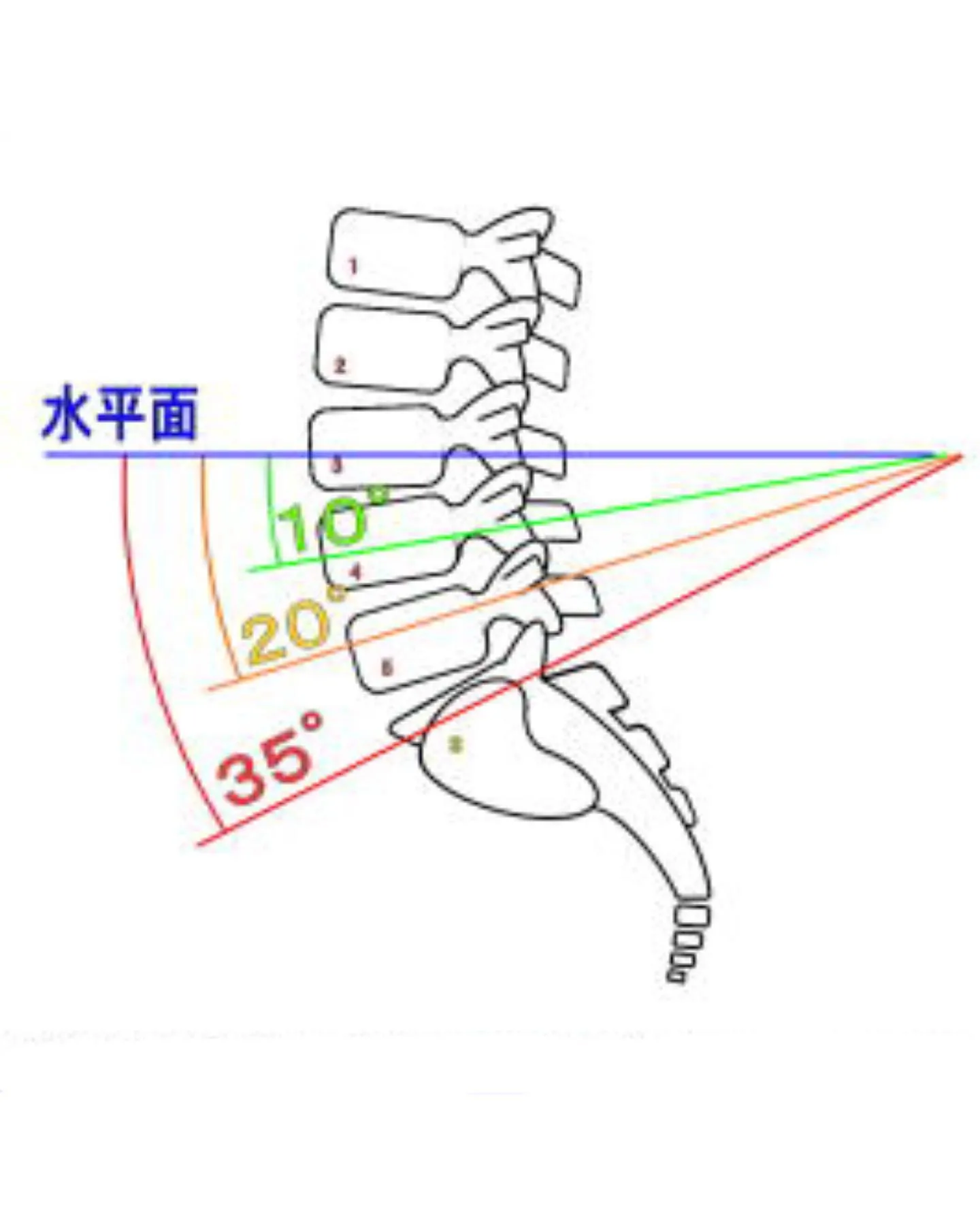 ほぐし堂ゆいの、泉川です。